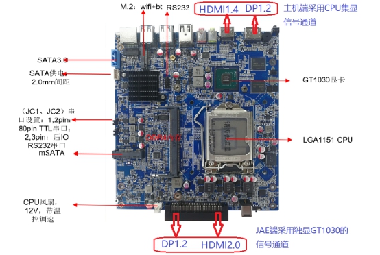 工控機產(chǎn)品性能方面和優(yōu)勢有哪些呢！
